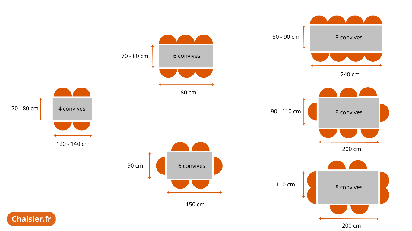 Dimensions Table à Manger Comment Choisir la Taille de sa Table?